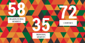 Growth of the APC membership: Diversified, stronger and looking far ahead